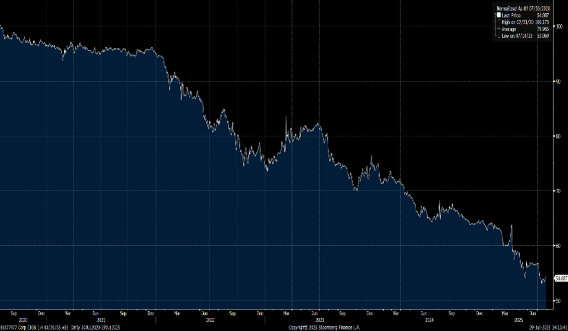 Japanese Bonds article 4