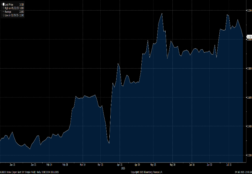 Japanese bonds chart 2