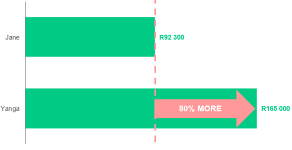 Purchasing power chart